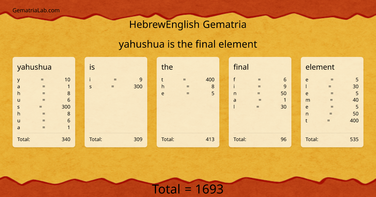 yahushua is the final element in hebrewEnglish Gematria